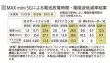 画像4: ∞MAXミニ５G　電磁波ブロッカー (4)